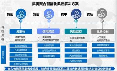 重磅！集奧聚合強(qiáng)勢(shì)入圍零壹財(cái)經(jīng)“金融科技兵器譜智能風(fēng)控服務(wù)商TOP15”