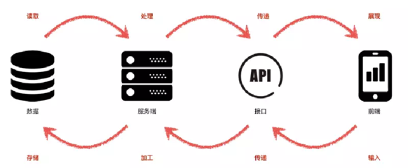 淘寶購(gòu)物車為何設(shè)置上限？解析背后的數(shù)據(jù)處理服務(wù)邏輯