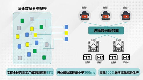 產能超充，15天翻番 埃安智能生態工廠二期擴建順利竣工，軟件開發助力智能制造升級